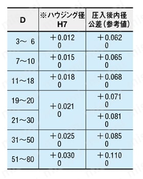 無給油ブッシュ－複層ツバ付タイプ－ 外形図2