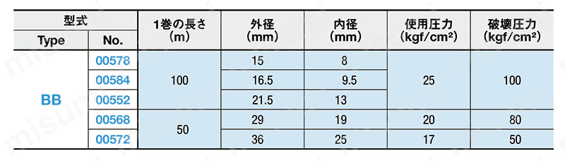 汎用樹脂ホース スーパーエアホース 規格表01