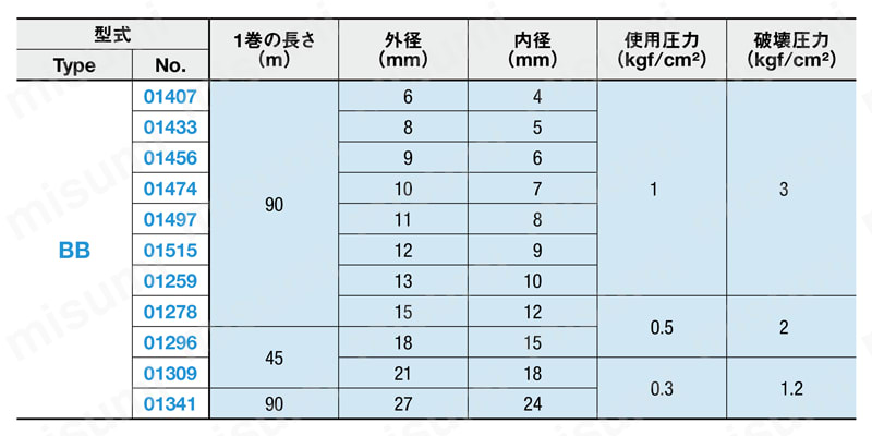 汎用樹脂ホース 透明カラーホース 規格表01