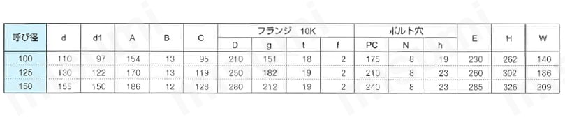 TV-13-100A オール鋳鉄スプリング式 フランジ型スプリング式フートバルブ 大阪継手バルブ製作所 MISUMI(ミスミ)