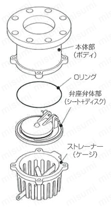 鋳鉄ライニング フランジ型片開式レバー付フートバルブ（弁座弁体部砲金） 構造図