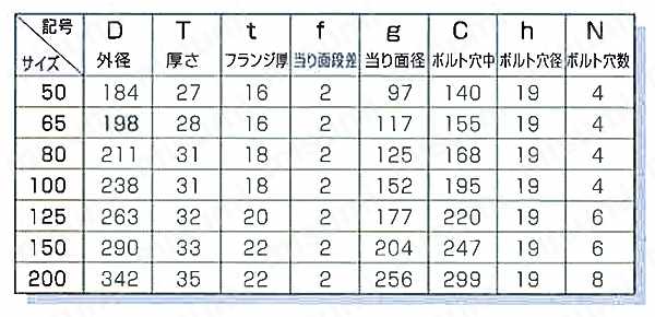 鋳鉄製合フランジ 上水フランジ 規格表01