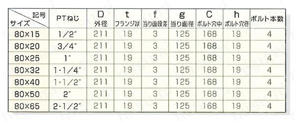 鋳鉄製合フランジ 異径上水フランジ 規格表01
