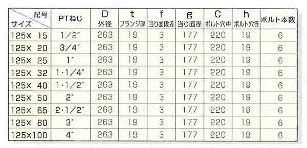 鋳鉄製合フランジ 異径上水フランジ 規格表03