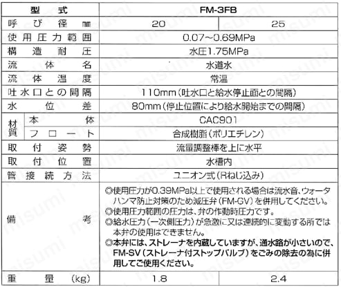 FMバルブ3FB一体型 仕様
