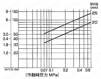 FMバルブ3FB一体型 