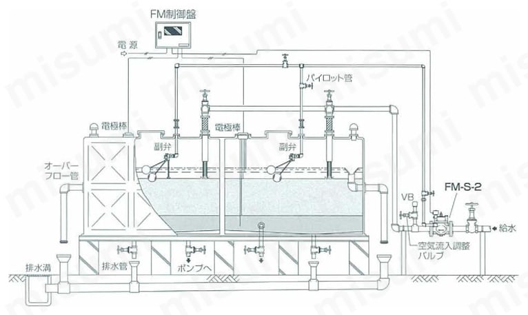 FMユニットバルブS-2型（通電開） | ＦＭバルブ製作所 | MISUMI