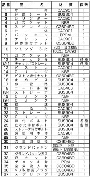 FMバルブS-3F型 部品表