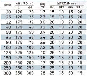 TOUGHLEX（タフレックス） 規格表
