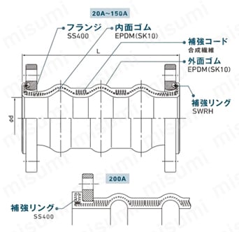 ピュアジョイント 構造図