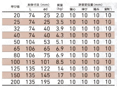 ユ－フレックス 規格表01