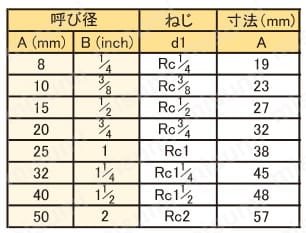 ステンレス製ねじ込み管継手 クロス Xタイプ | イノック | MISUMI(ミスミ)