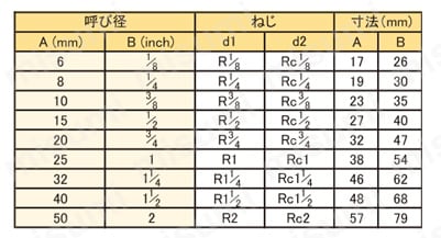 ステンレス製ねじ込み管継手 ストリートエルボ SLタイプ 規格表