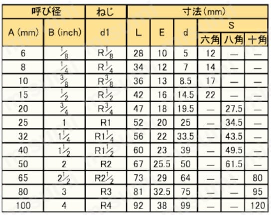 304STN-6 | ステンレス製ねじ込み管継手 六角ニップル STNタイプ