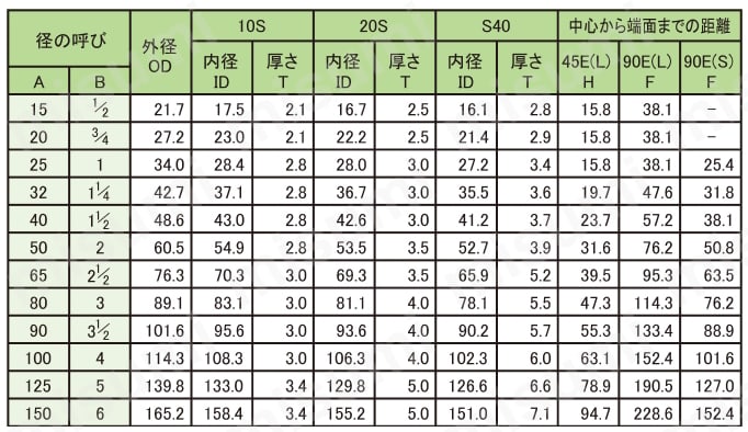ステンレス製突合せ溶接式管継手 90°エルボ（ショート） SUS304 S40 規格表