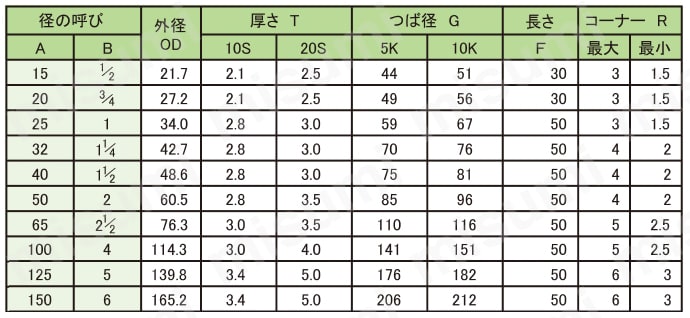 ステンレス製突合せ溶接式管継手 ラップジョイント SUS304 10S 規格表