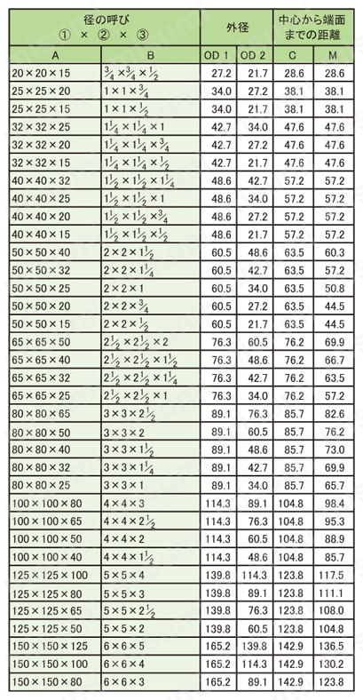 ステンレス製突合せ溶接式管継手 径違いチ－ズ SUS304 規格表
