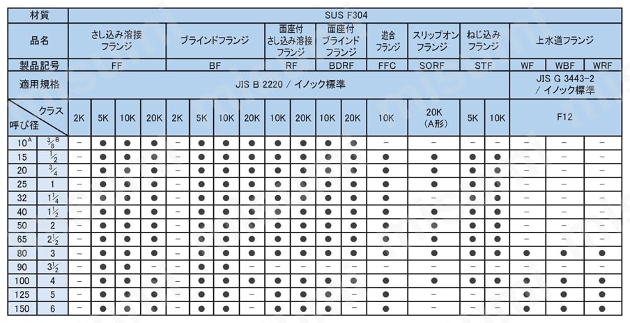 304L10KPLFF-10 | ステンレス製管 SUS F304L さし込み溶接フランジ 10K