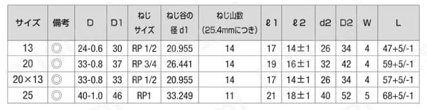 HITS継手 給水栓用ソケット（A形） インサート付 HITS WS 規格表01