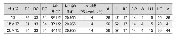 HITS継手 横座付給水栓用ソケット（A形） インサート付 HITS FWS-S 規格表01