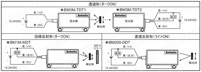 汎用光電センサ BMシリーズ 接続図