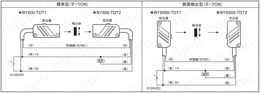 小型光電センサ BYシリーズ 接続図