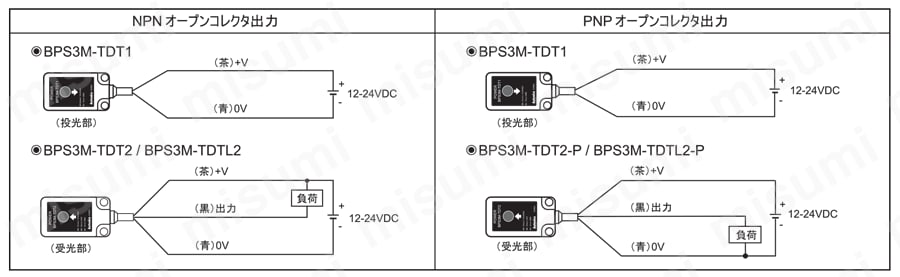 薄型長距離 光電センサ BPSシリーズ | AUTONICS（オートニクス