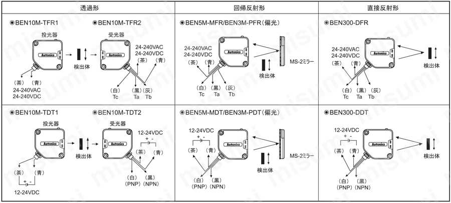 AC／DC兼用光電センサ BENシリーズ 接続図