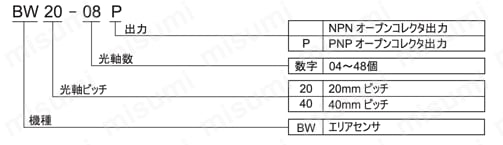 エリアセンサ BWシリーズ | AUTONICS（オートニクス） | MISUMI(ミスミ)