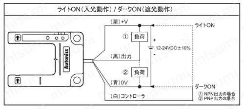U字型光電センサ BUPシリーズ | AUTONICS(オートニクス U字型光電センサ BUPシリーズ | AUTONICS(オートニクス
