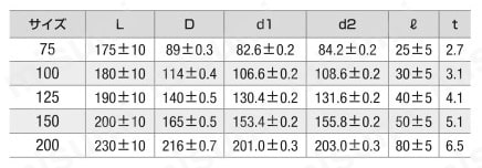 CU継手（便利な継手） 差込み調整管 SAJ 規格表01
