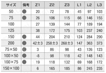 VU継手 45°Y型 VU Y 規格表01