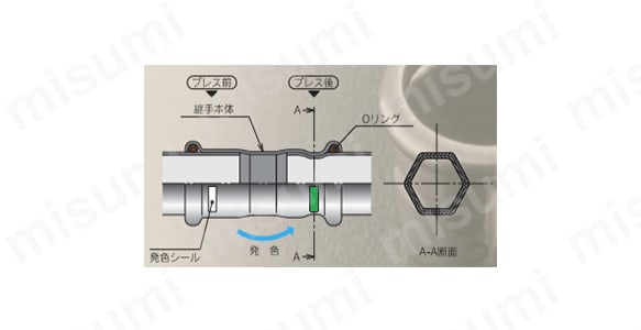 SUS プレスの構造図