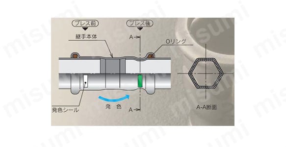 ステンレス鋼管用プレス式継手 SUSプレス ベアソケット:関連画像