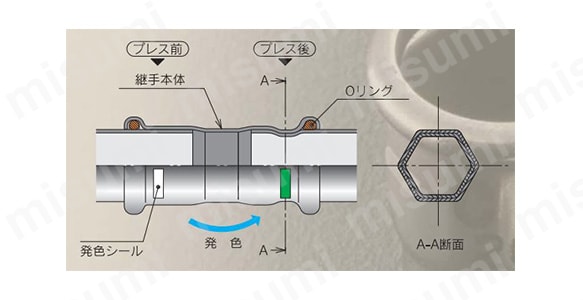 SUS プレスの構造図