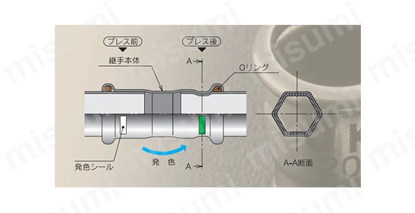 SUS プレスの構造図