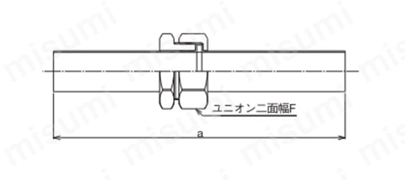 ユニオンＡタイプの寸法図