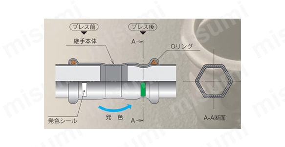 SUS プレスの構造図