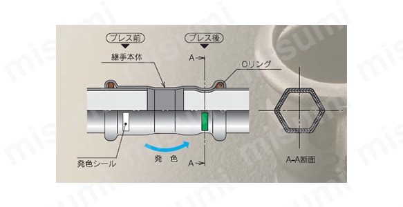 SUS プレスの構造図