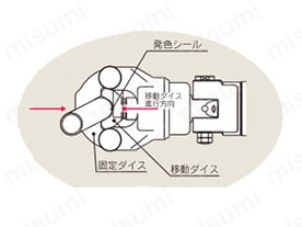 注意 : 標線が継手端部にあることを確認しプレスする。プレスは途中で止めずに、最後まで確実に行う。正しく発色を確認するためには、発色シールを移動ダイスの進行方向に対して正面に向けプレスする。その位置がずれると、発色シールの一部またはすべてが発色しない場合がある。
