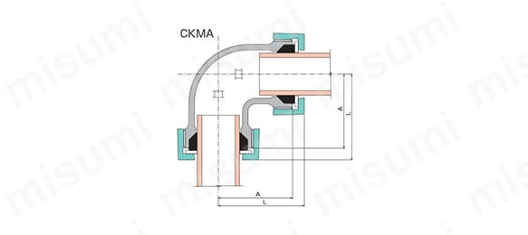 CKMAの外形図