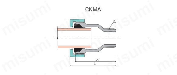 CKMAの外形図