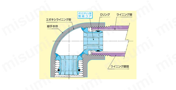 コア継手外形図