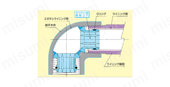 コア継手外形図