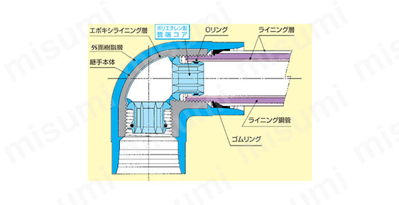PCコア外形図