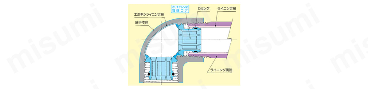 コア継手外形図