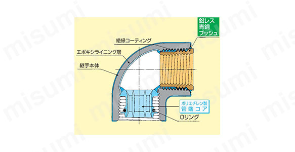 異種金属接触防止形継手の外観