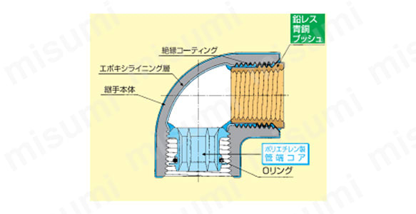 異種金属接触防止形継手の外観