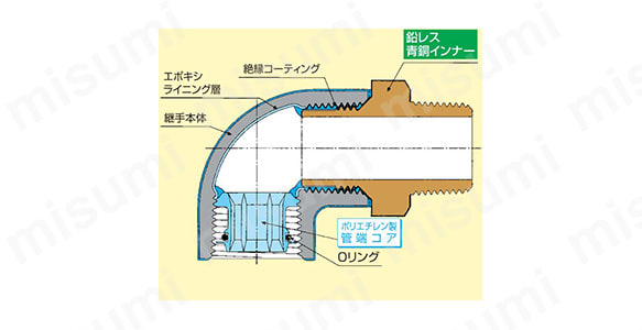 PCコア継手 器具接続用 異種金属接触防止形継手 メスアダプターの詳細図