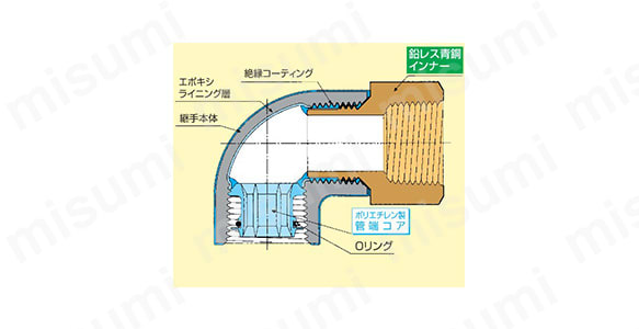 PCコア継手 器具接続用 異種金属接触防止形継手 メスアダプターの詳細図